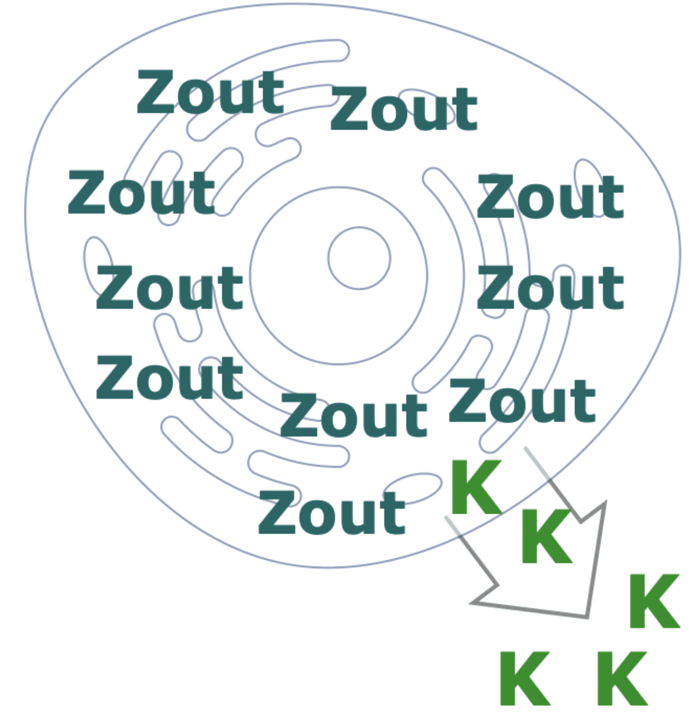 Zout Kalium cel